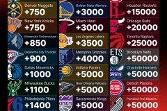 火箭队瞄准总冠军，杜兰特加盟意愿强烈，新赛季夺冠前景光明